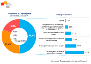 Опрос про автомобили